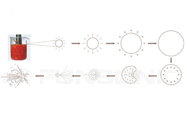 Ultrasonic Liquid Processing 3 Ultrasonic Liquid Processing 3